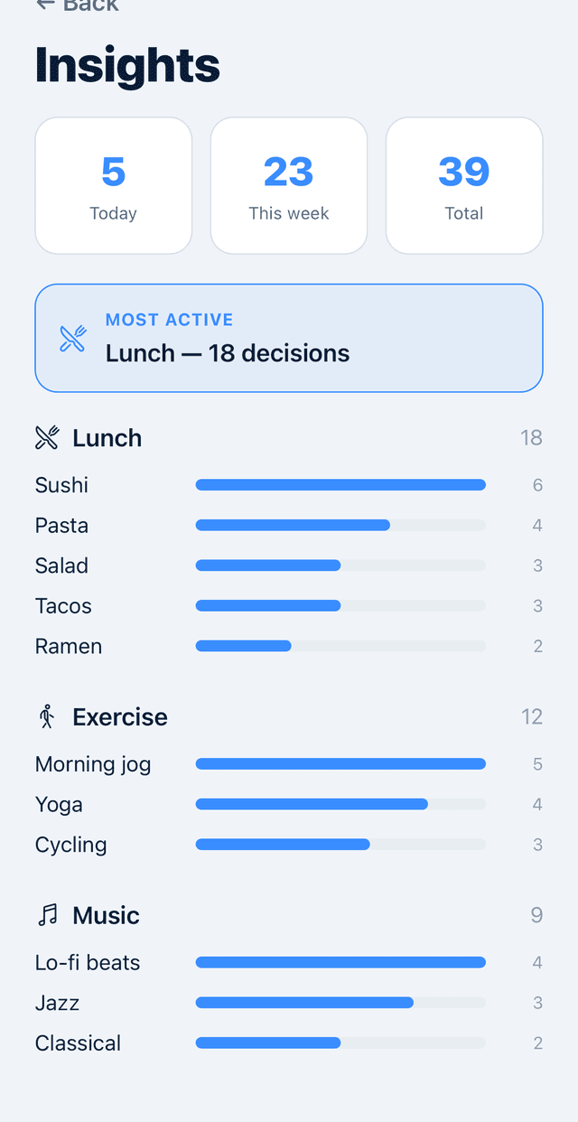 INSIGHTS